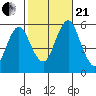 New Haven tide chart for Saturday, October 21, 2023