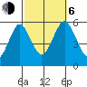New Haven tide chart for Friday, October 6, 2023
