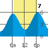New Haven tide chart for Saturday, October 7, 2023