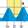 New Haven tide chart for Sunday, October 8, 2023
