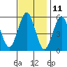 New Haven tide chart for Saturday, November 11, 2023