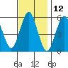 New Haven tide chart for Sunday, November 12, 2023