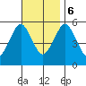 New Haven tide chart for Monday, November 6, 2023
