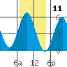 New Haven tide chart for Monday, December 11, 2023