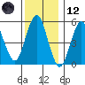 New Haven tide chart for Tuesday, December 12, 2023