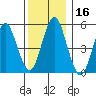 New Haven tide chart for Saturday, December 16, 2023