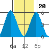 New Haven tide chart for Wednesday, December 20, 2023