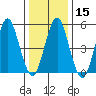New Haven tide chart for Monday, January 15, 2024