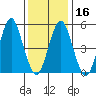 New Haven tide chart for Tuesday, January 16, 2024