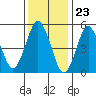 New Haven tide chart for Tuesday, January 23, 2024