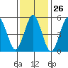 New Haven tide chart for Friday, January 26, 2024