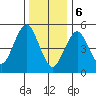 New Haven tide chart for Saturday, January 6, 2024