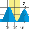 New Haven tide chart for Sunday, January 7, 2024