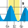 New Haven tide chart for Tuesday, January 9, 2024