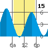 New Haven tide chart for Thursday, February 15, 2024
