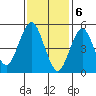 New Haven tide chart for Tuesday, February 6, 2024