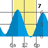 New Haven tide chart for Wednesday, February 7, 2024