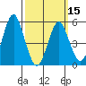 New Haven tide chart for Friday, March 15, 2024