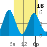 New Haven tide chart for Saturday, March 16, 2024