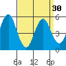 New Haven tide chart for Saturday, March 30, 2024