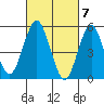 New Haven tide chart for Thursday, March 7, 2024
