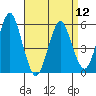 New Haven tide chart for Friday, April 12, 2024
