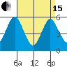 New Haven tide chart for Monday, April 15, 2024