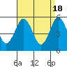 New Haven tide chart for Thursday, April 18, 2024