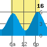New Haven tide chart for Thursday, May 16, 2024