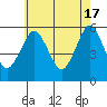 New Haven tide chart for Friday, May 17, 2024