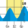 New Haven tide chart for Saturday, May 18, 2024