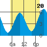 New Haven tide chart for Monday, May 20, 2024