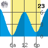 New Haven tide chart for Thursday, May 23, 2024