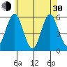 New Haven tide chart for Thursday, May 30, 2024