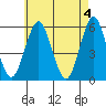 New Haven tide chart for Saturday, May 4, 2024