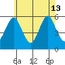 New Haven tide chart for Thursday, June 13, 2024