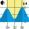 New Haven tide chart for Friday, June 14, 2024