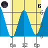 New Haven tide chart for Thursday, June 6, 2024