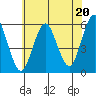 New Haven tide chart for Saturday, July 20, 2024