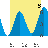 New Haven tide chart for Wednesday, July 3, 2024