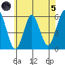 New Haven tide chart for Friday, July 5, 2024
