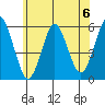 New Haven tide chart for Saturday, July 6, 2024