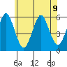 New Haven tide chart for Tuesday, July 9, 2024