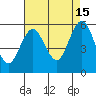 New Haven tide chart for Thursday, August 15, 2024