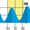 New Haven tide chart for Friday, August 30, 2024