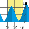 New Haven tide chart for Sunday, September 15, 2024