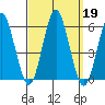 New Haven tide chart for Thursday, September 19, 2024