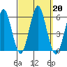 New Haven tide chart for Friday, September 20, 2024