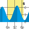 New Haven tide chart for Friday, September 6, 2024