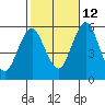 New Haven tide chart for Saturday, October 12, 2024